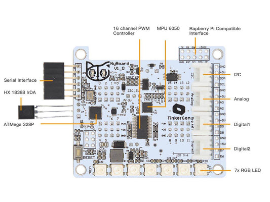 NyBoard V1 - A Customized Arduino Board with Rich Peripherals for Quadruped Robots